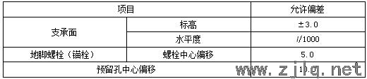 建筑：钢结构工程安装、验收常用数据汇总