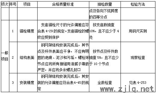 建筑：钢结构工程安装、验收常用数据汇总