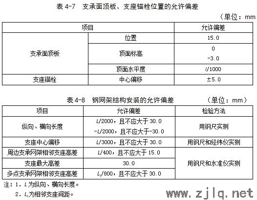 建筑：钢结构工程安装、验收常用数据汇总