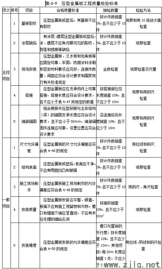 建筑：钢结构工程安装、验收常用数据汇总