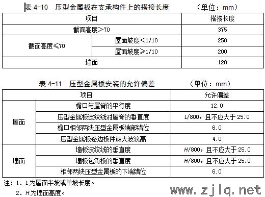 建筑：钢结构工程安装、验收常用数据汇总