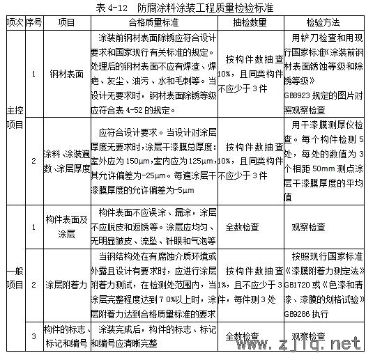 建筑：钢结构工程安装、验收常用数据汇总