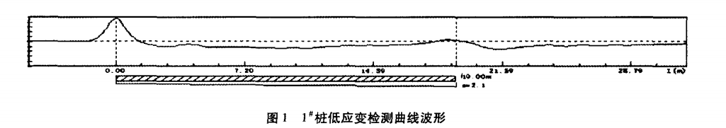 图1 1#低应变检测曲线波形.png