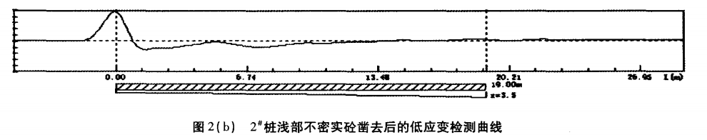 图2（b） 2#桩浅部不密实砼凿去后的低应变检测曲线.png