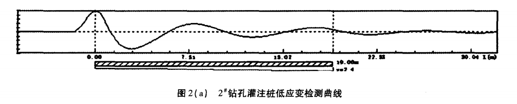 图2（a） 2#钻孔灌注桩低应变检测曲线.png