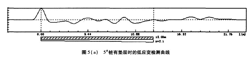 图5（a）5#桩有垫层时的低应变检测曲线.png