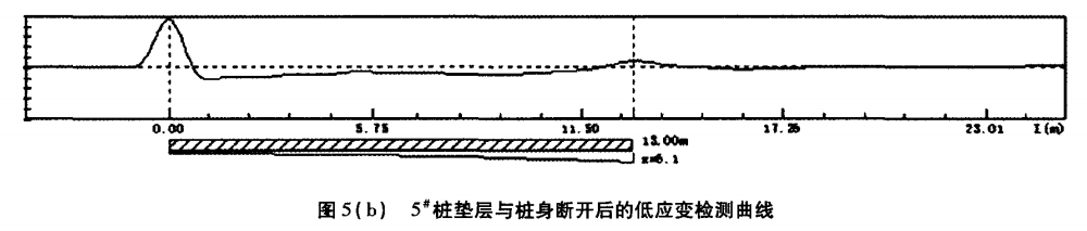 图5（b） 5#桩垫层与桩身断开后的低应变检测曲线.png