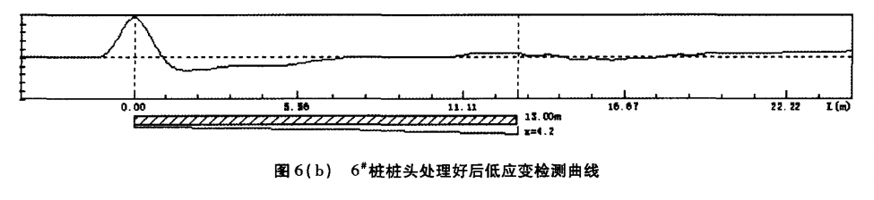 图6（b） 6#桩桩头处理好后低应变检测曲线.png