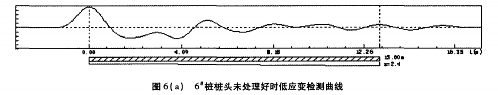 图6（a） 6#桩桩头未处理好时低应变检测曲线.png