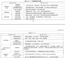 桥梁养护之经常检查、定期检查、应急检查、专项检查的区别