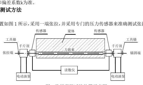 预应力混凝土桥梁施工现场的孔道摩阻试验要点