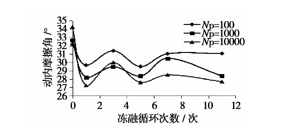 冻融循环作用下张承高速公路路基填土的动力特性研究