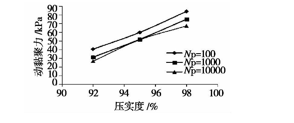 冻融循环作用下张承高速公路路基填土的动力特性研究