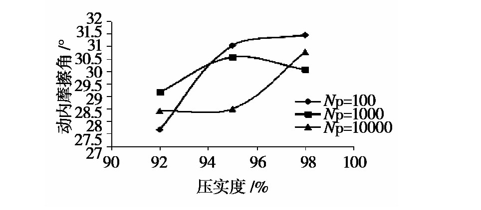 冻融循环作用下张承高速公路路基填土的动力特性研究