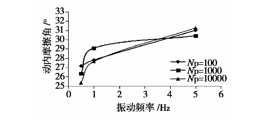 冻融循环作用下张承高速公路路基填土的动力特性研究