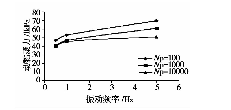 冻融循环作用下张承高速公路路基填土的动力特性研究