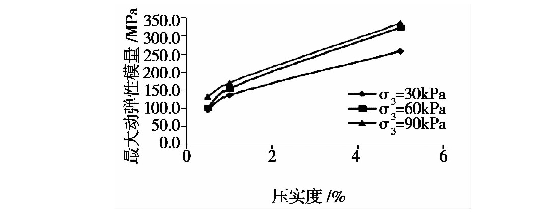 冻融循环作用下张承高速公路路基填土的动力特性研究