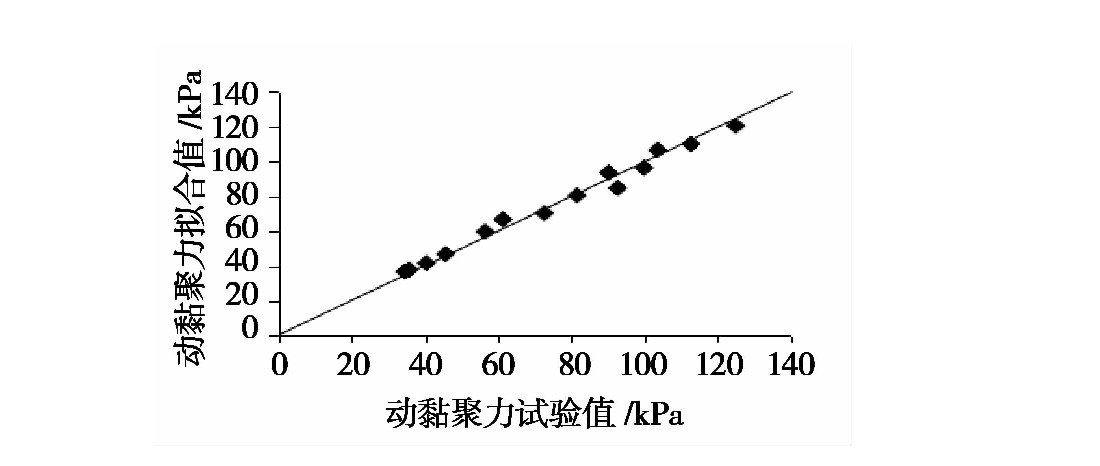 冻融循环作用下张承高速公路路基填土的动力特性研究