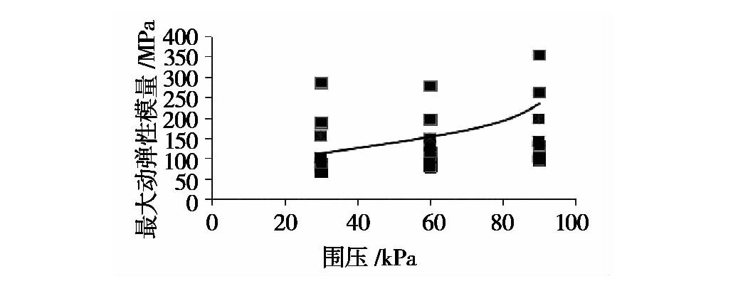 冻融循环作用下张承高速公路路基填土的动力特性研究