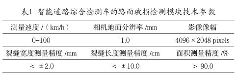 公路路面技术状况参数检测方法综述