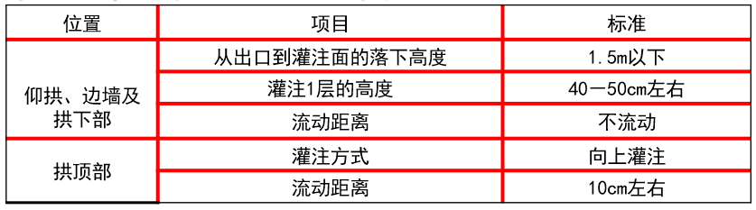 隧洞工程质量检测之衬砌混凝土检测 