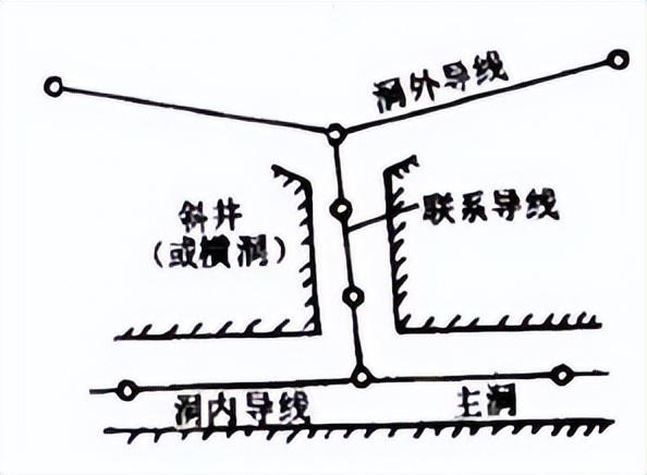 隧道检测公司分享隧道测量方法及注意事项