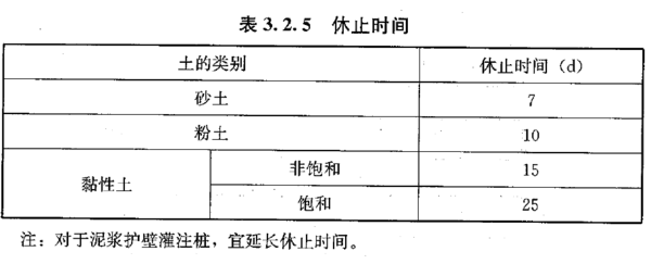 桥梁承载能力评定之基桩完整性检测