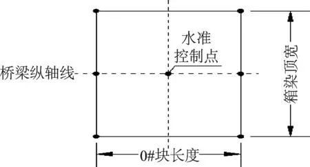 大型桥梁线形控制监测技术应用