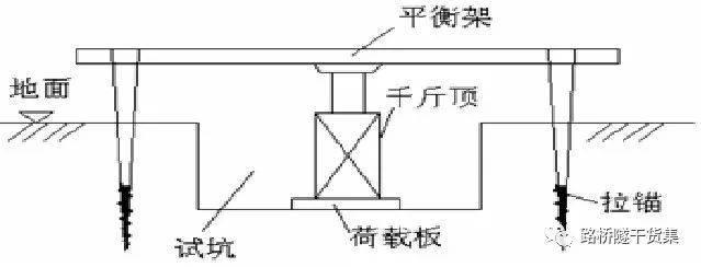 桥梁工程检测技术之概述基础检测结构检测_3