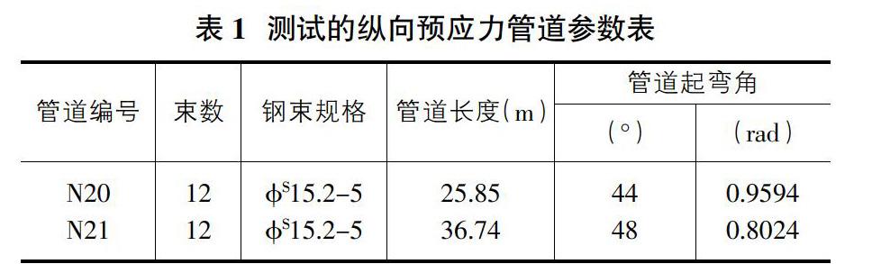 连续梁预应力摩阻力现场测试