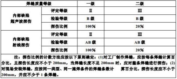 一级焊缝二级焊缝三级焊缝设计质量等级检测标准和验收标准