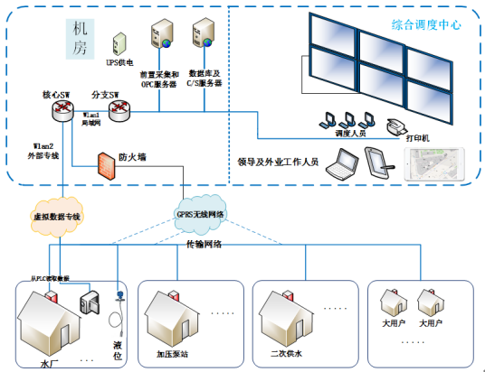 “智慧供水平台”让供水管理更智能888.png