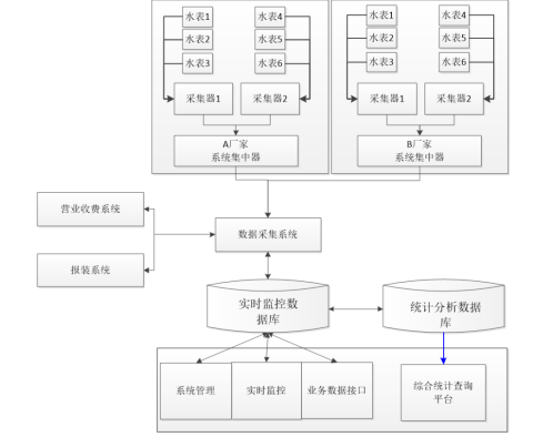 基安云带你打造一个智慧水务营收系统993.png