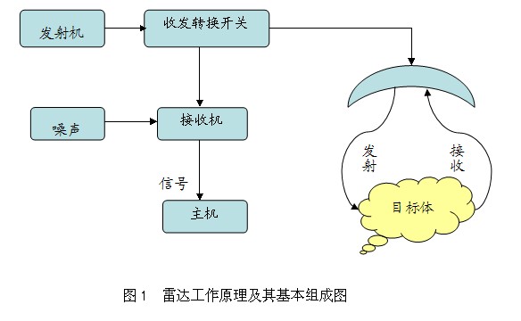 地质雷达检测技术在隧道工程审计中的应用