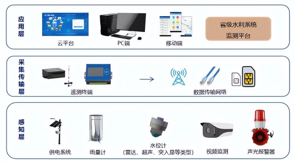 雨情监测：桥梁健康的守护者