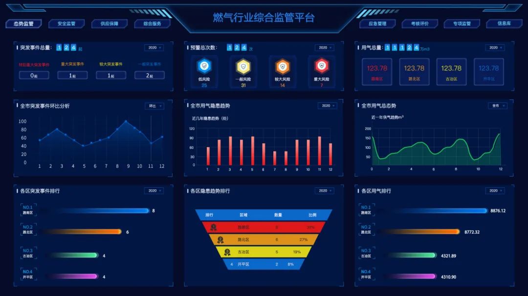 智慧燃气技术数字平台