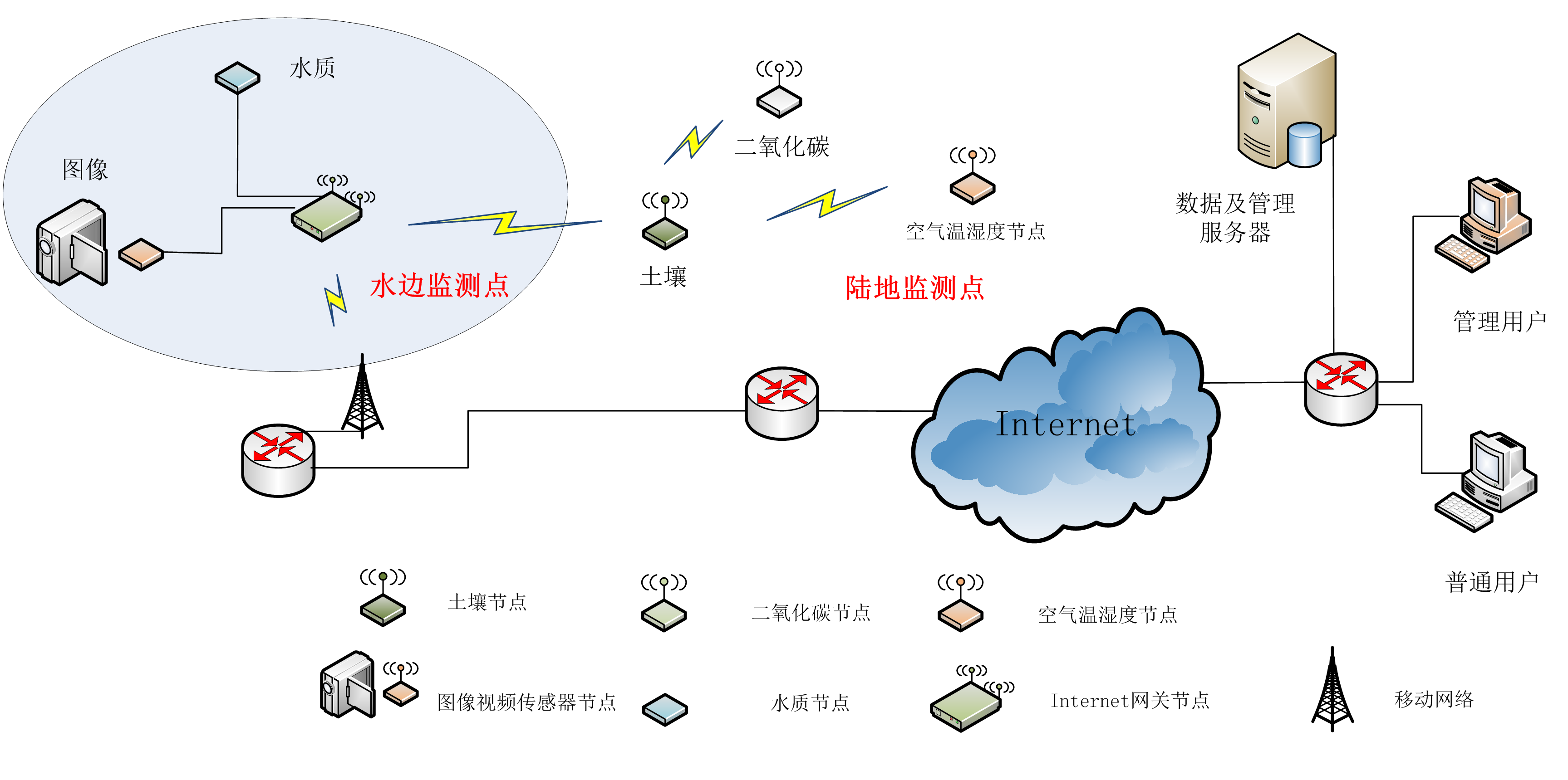 数字湿地智慧管理平台，如何保护湿地公园生态？