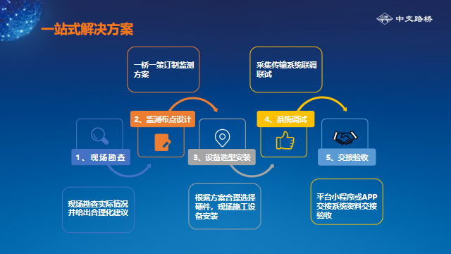 桥梁健康监测系统