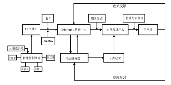 中交路桥基安云