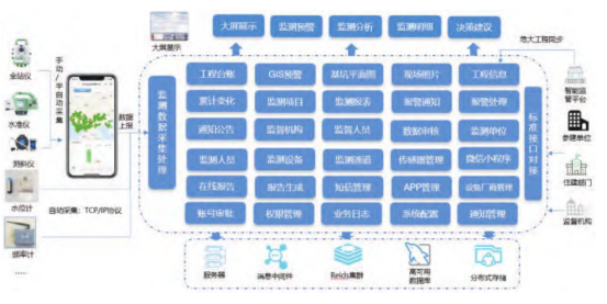 基坑及边坡工程安全数字化监管系统