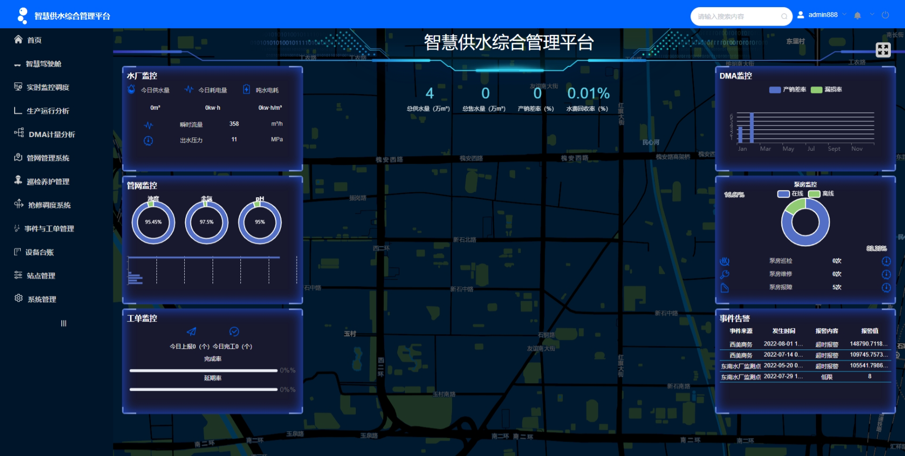 城市水循环与水环境治理的智慧化解决方案