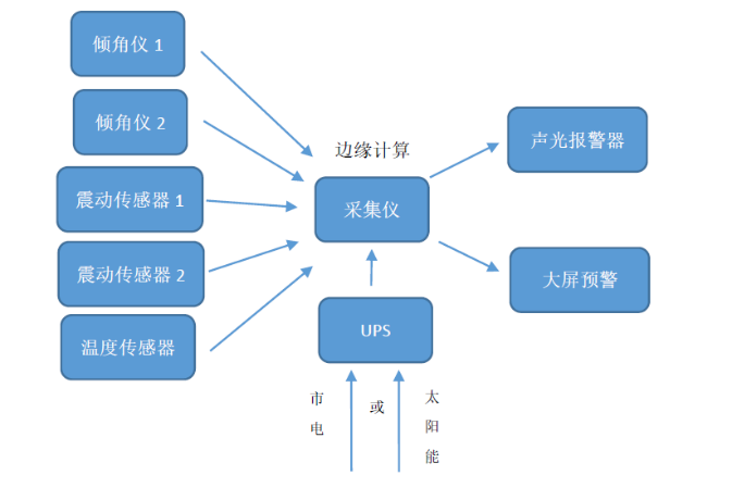 简易声光报警系统示意图.png