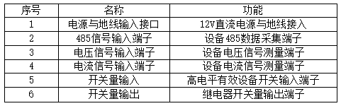 声光报警器