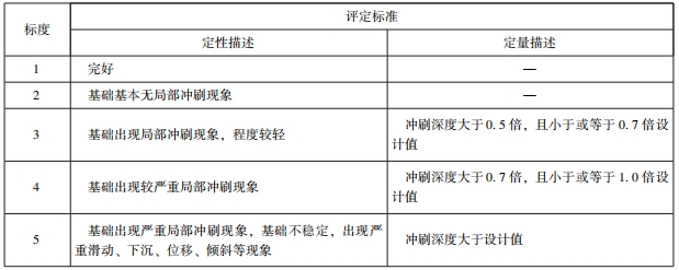 桥梁健康监测数据应按照哪些规定用于桥梁技术状况评定？