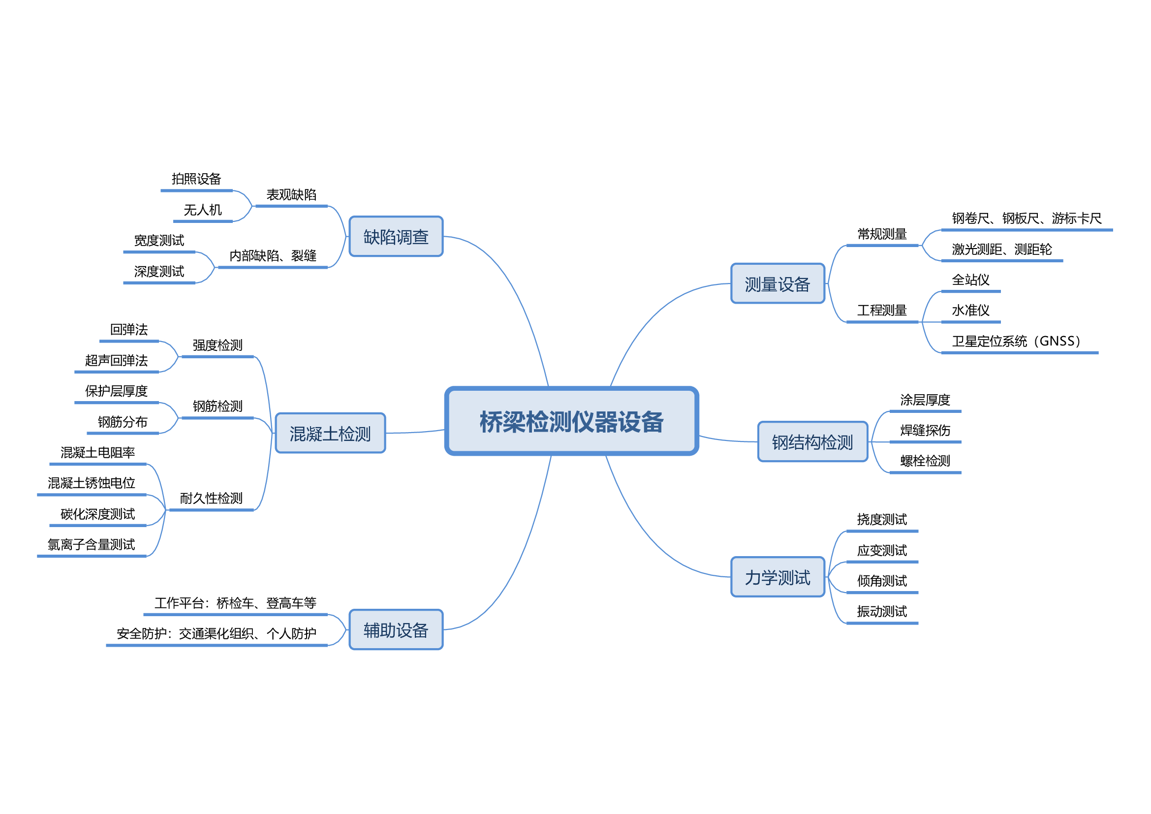 0桥梁检测仪器设备.jpg