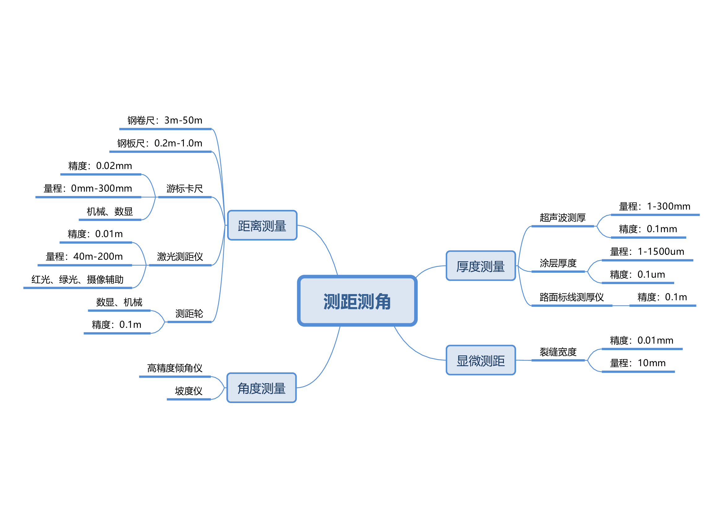 1测距测角设备.jpg