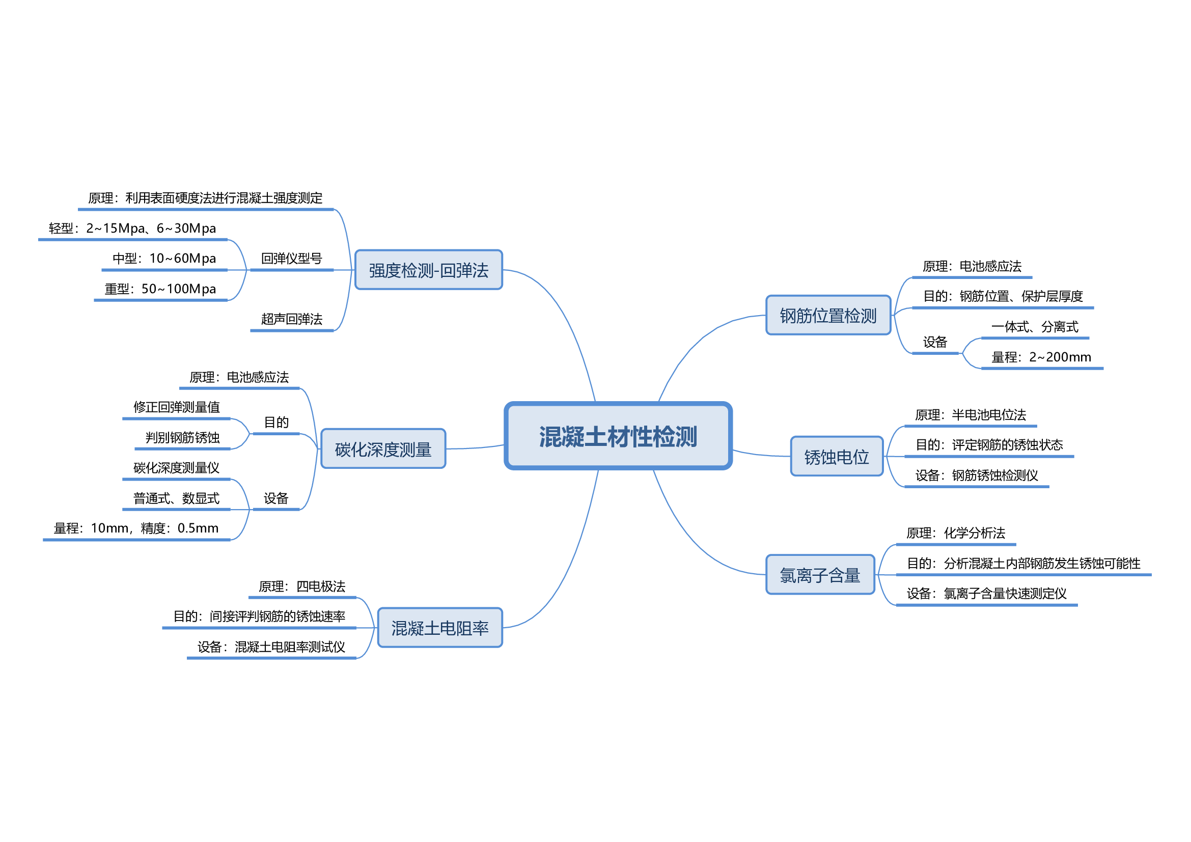 3混凝土材性检测.jpg