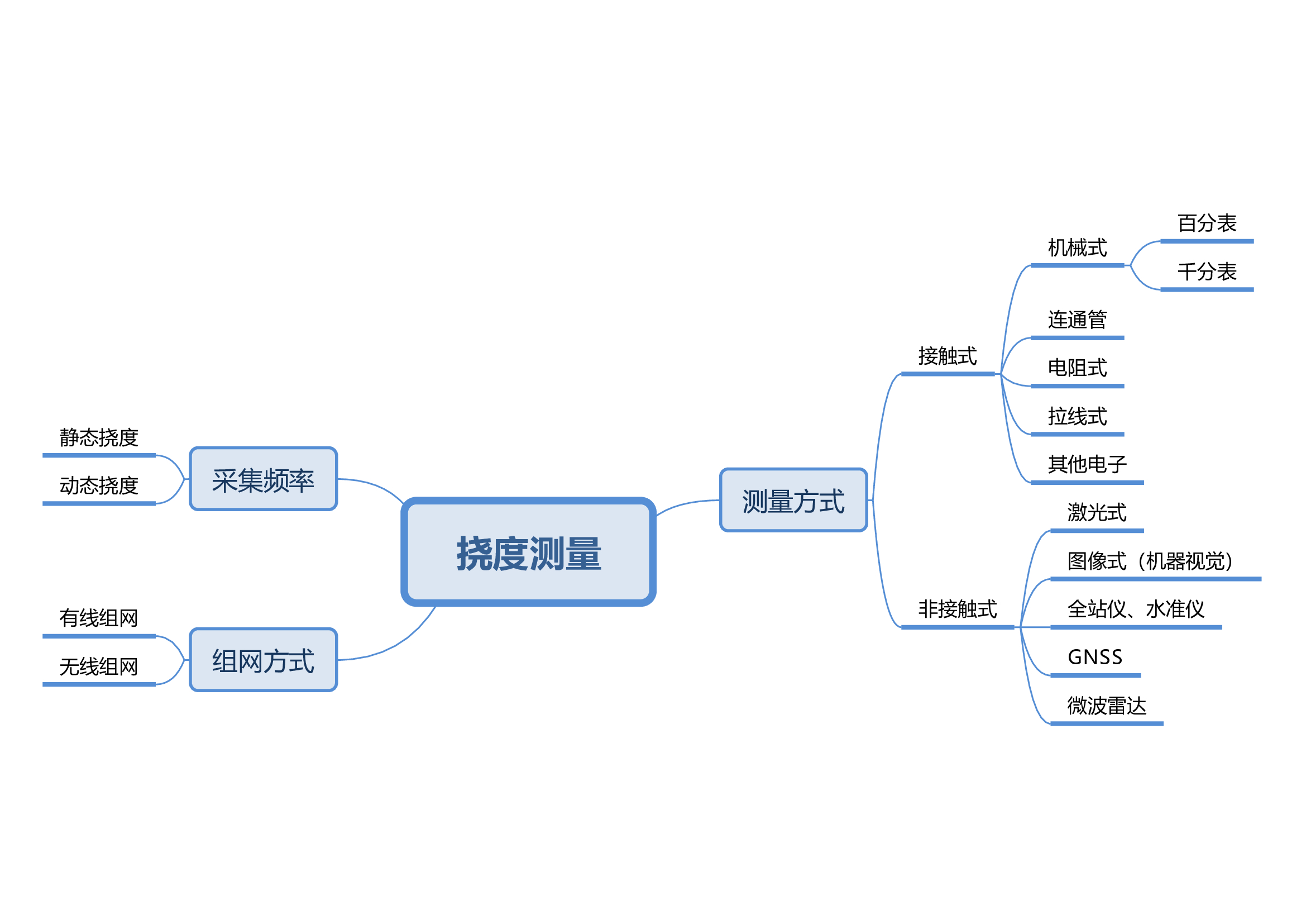 5挠度测量.jpg