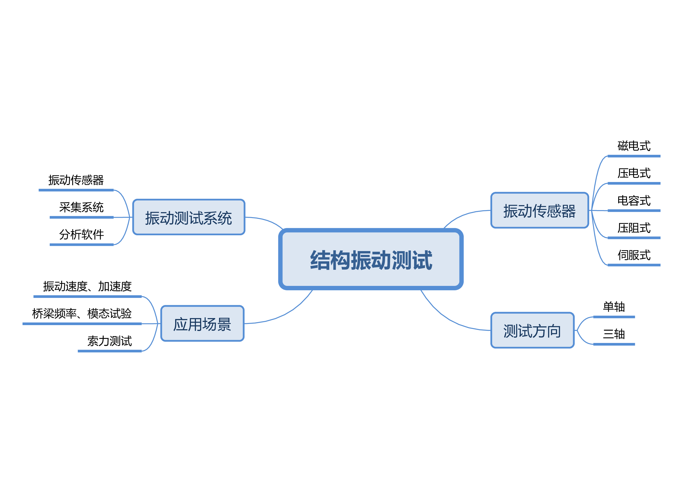 7结构振动测试.jpg