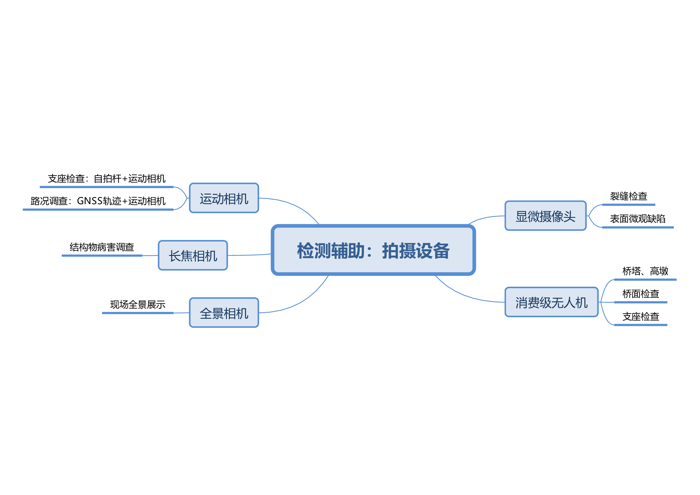 8检测辅助：拍摄设备.jpg